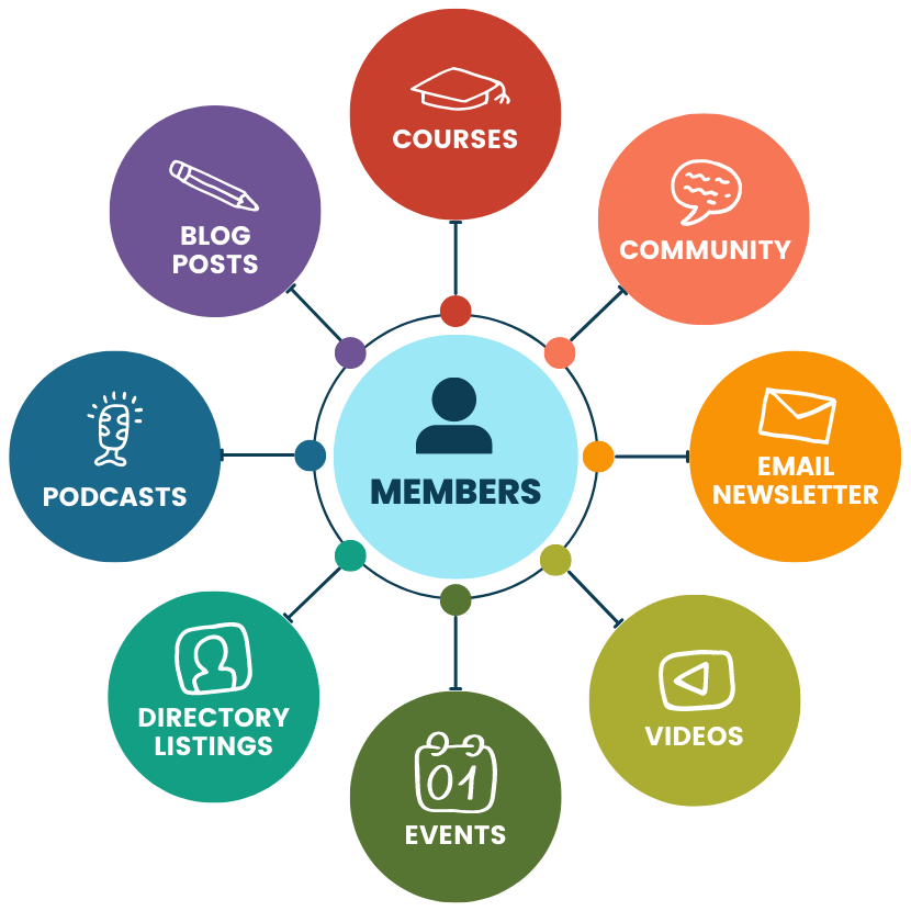 Membership Image